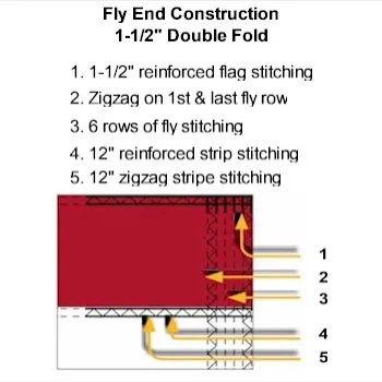 20x30 Flag Fly End Construction
